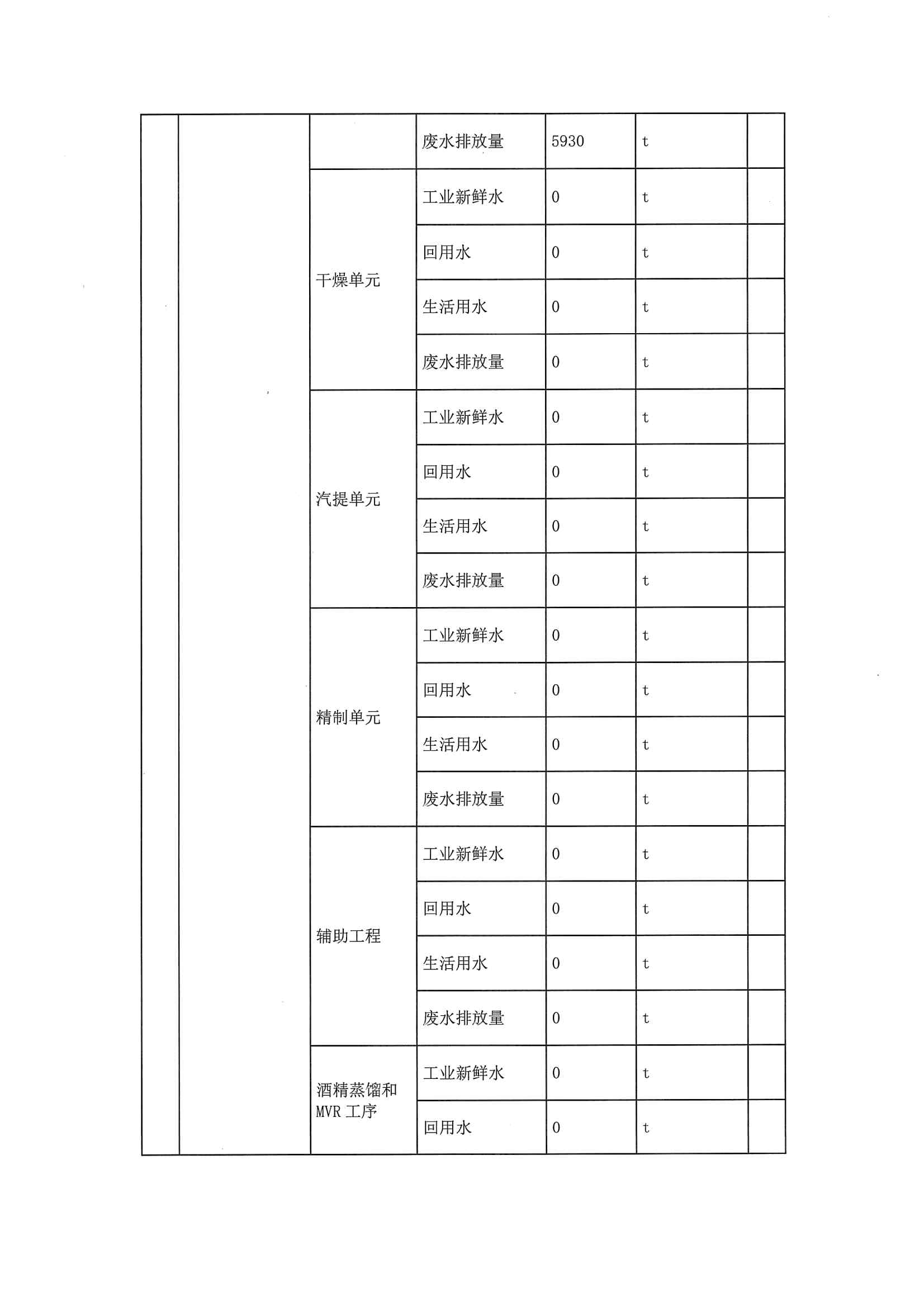 2020一季度排污許可執(zhí)行報(bào)告(圖11)