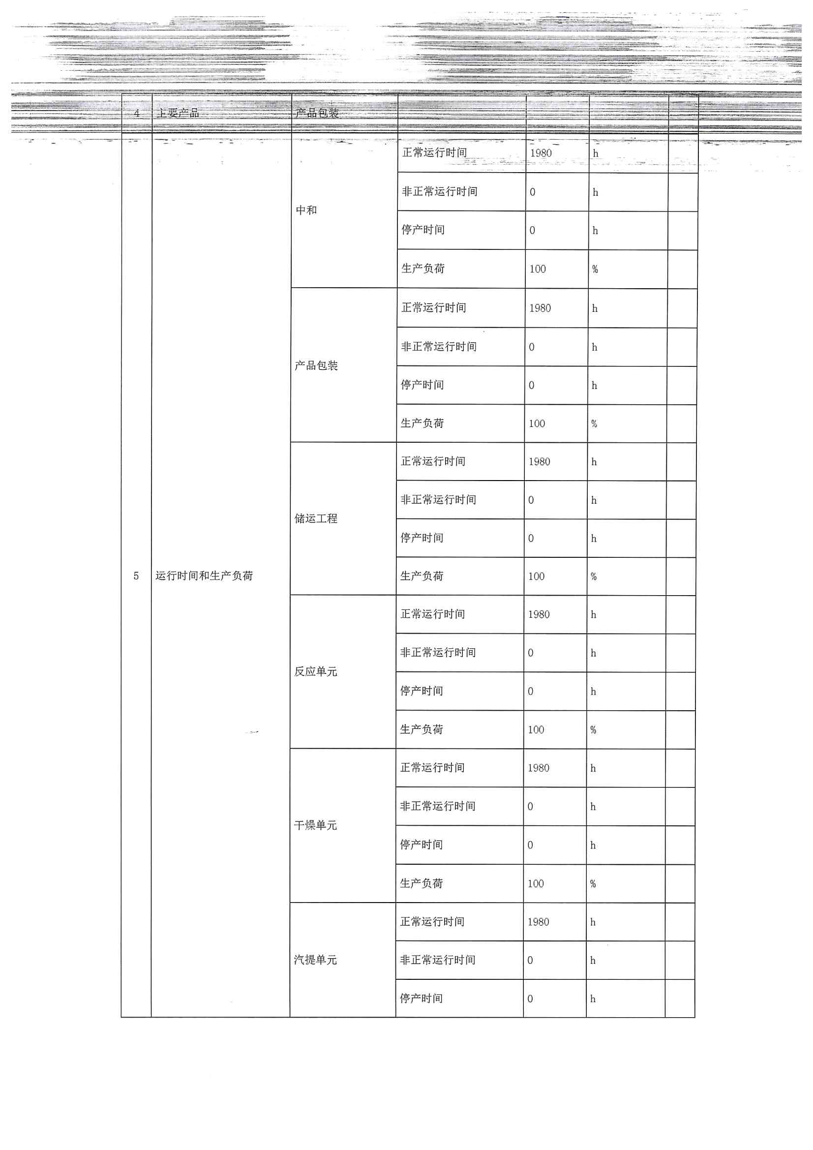 2020四季度排污許可執(zhí)行報(bào)告(圖5)