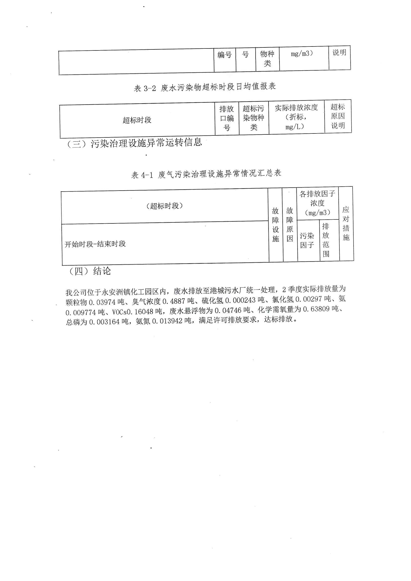 2021排污許可證2季度報(圖12)