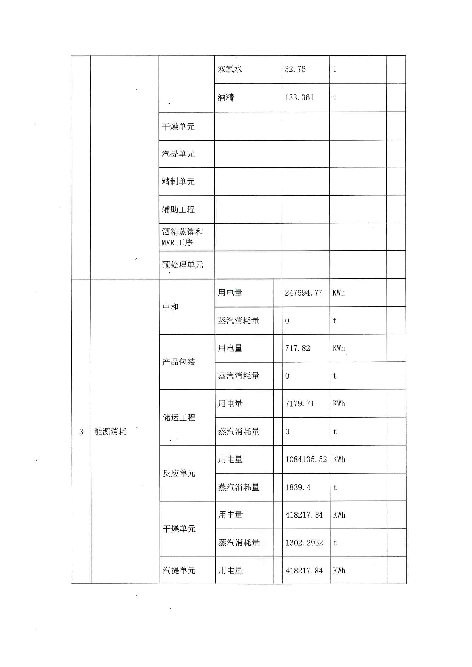 2021排污許可證2季度報(圖4)