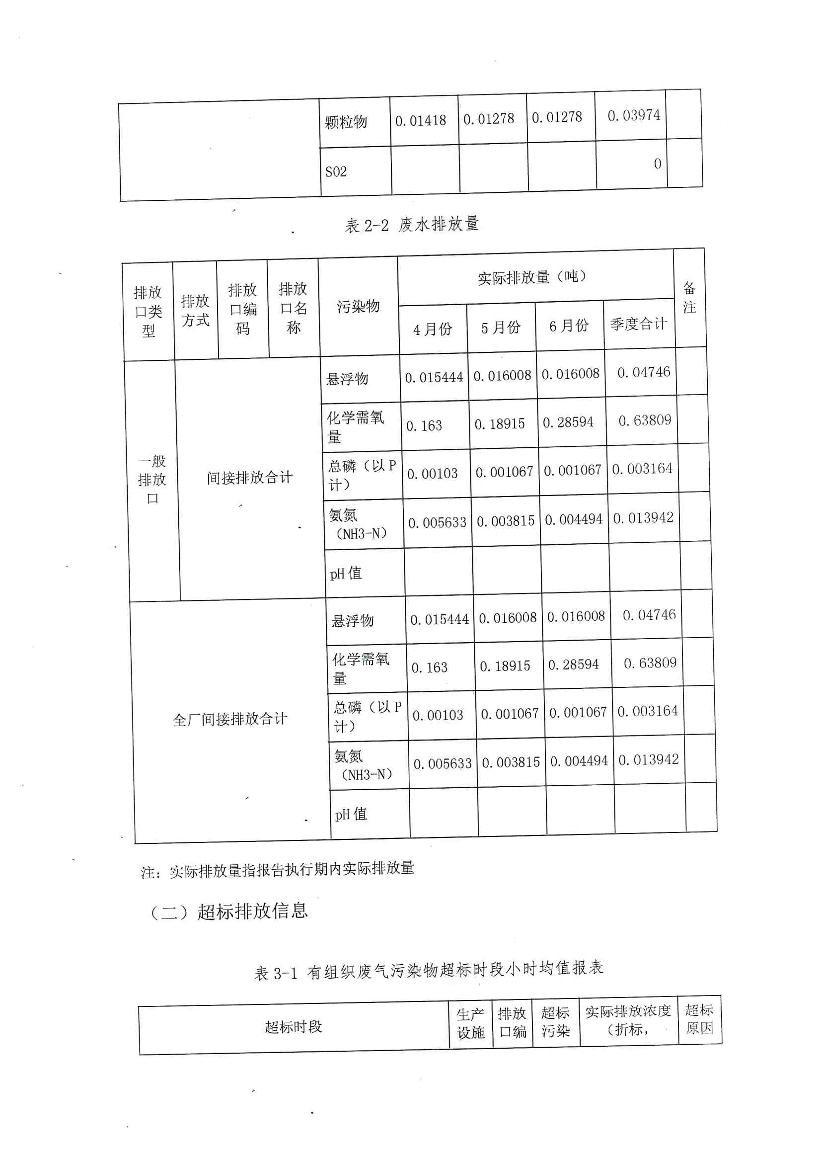 2021排污許可證2季度報(圖11)