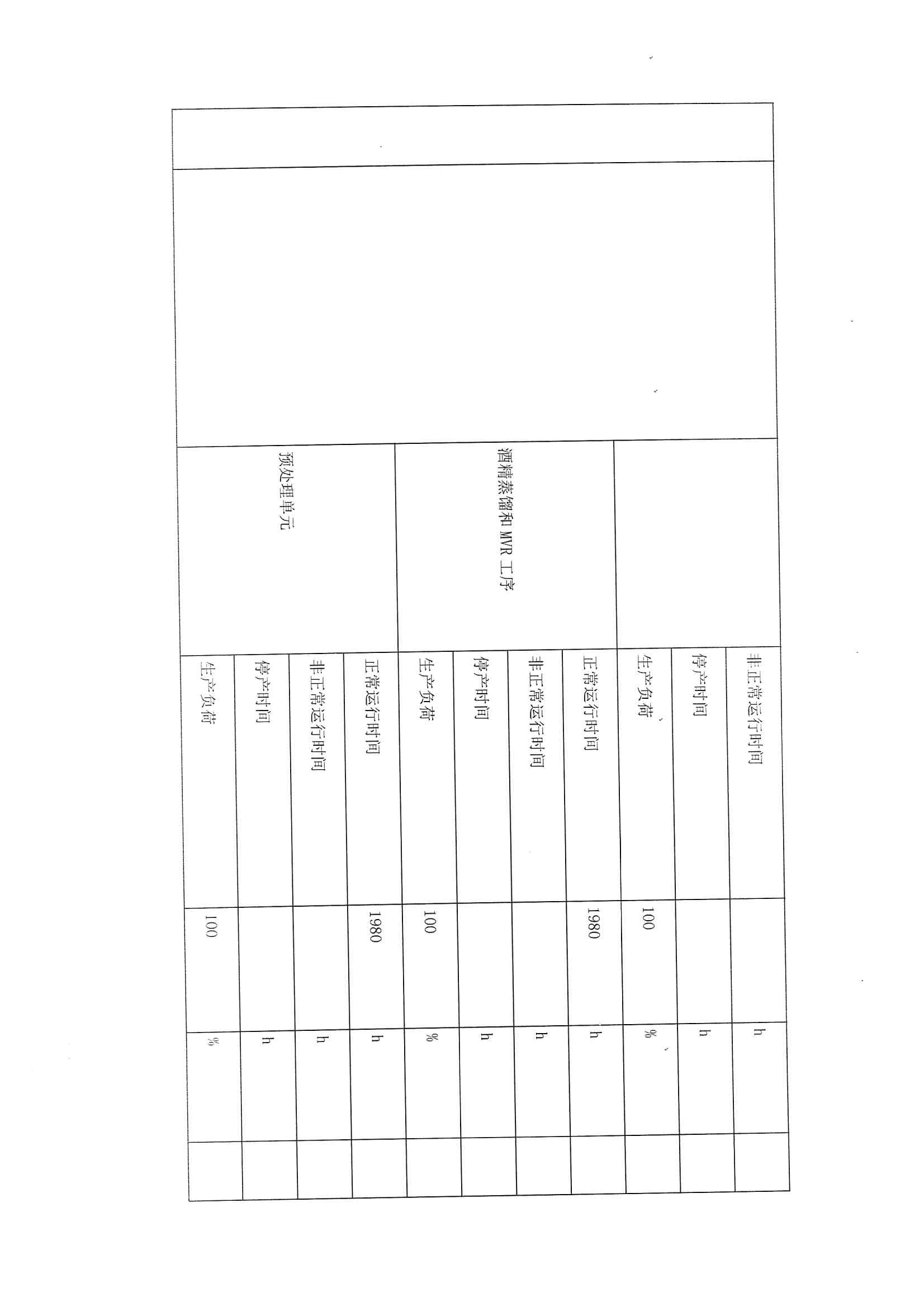 2021排污許可證1季度報(bào)(圖10)