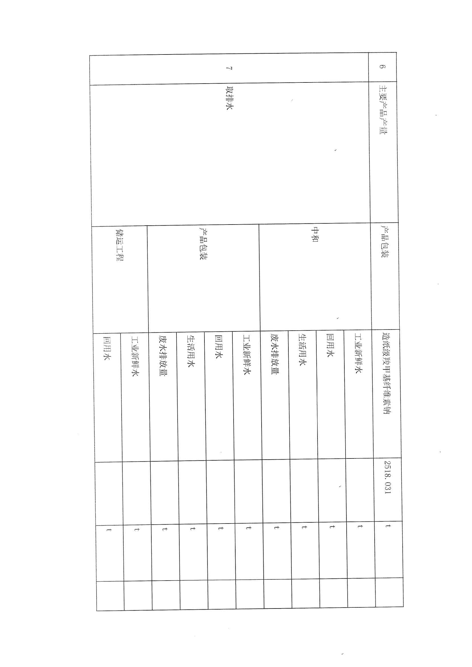 2021排污許可證1季度報(bào)(圖11)