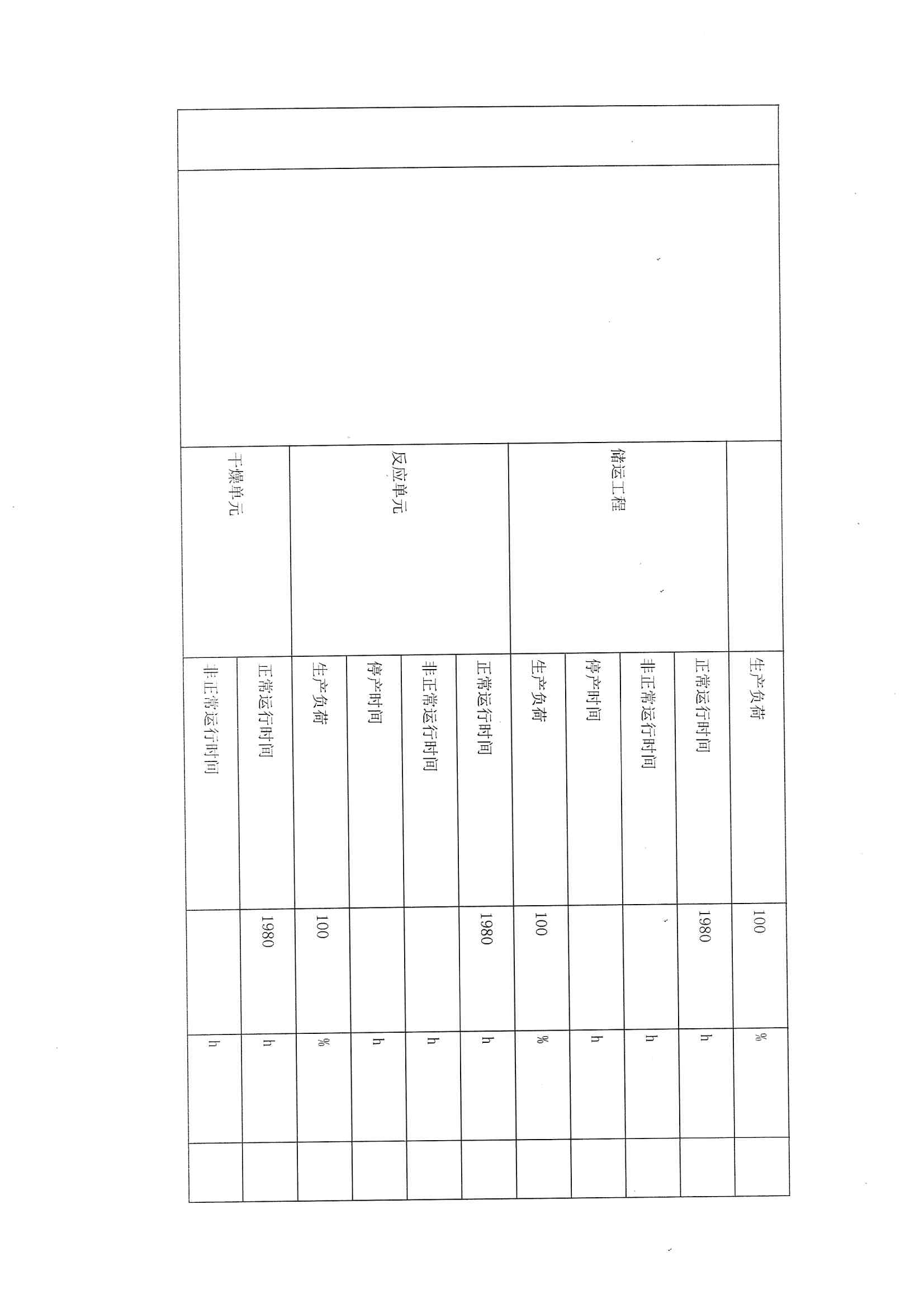 2021排污許可證1季度報(bào)(圖8)