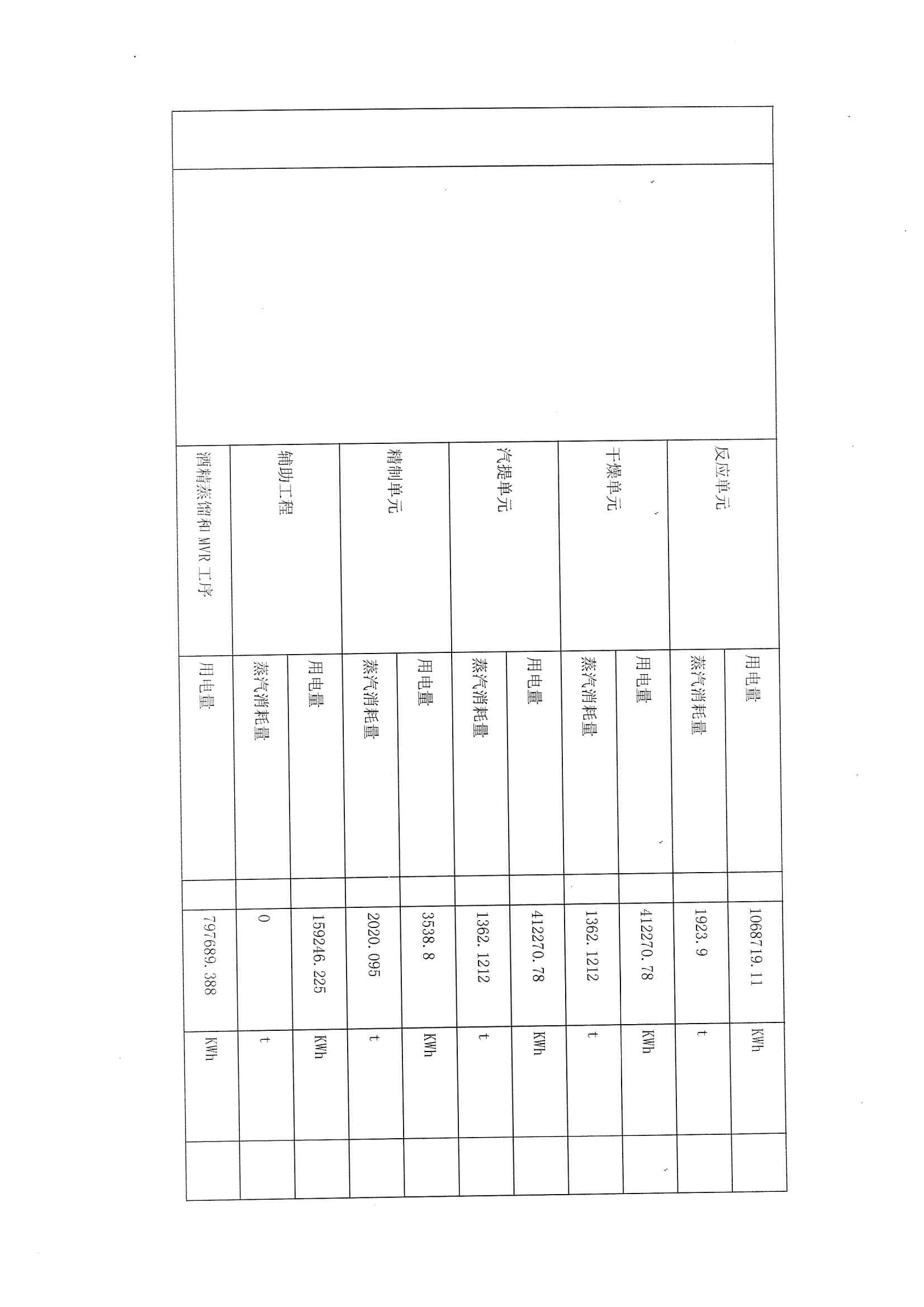 2021排污許可證1季度報(bào)(圖6)