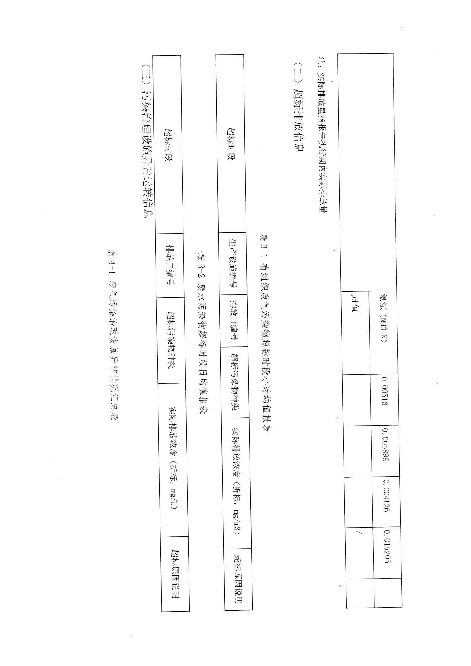 2021排污許可證1季度報(bào)(圖18)