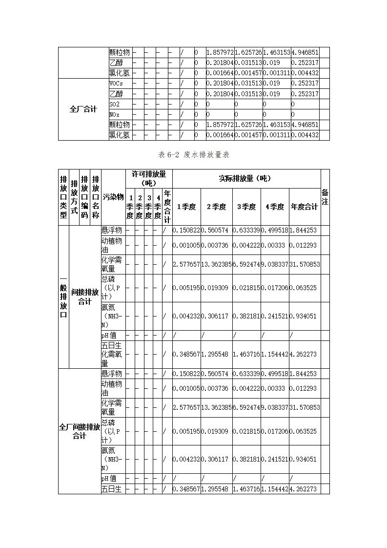 恒達(dá)科技泰興有限公司-2021年排污許可證執(zhí)行報(bào)告(圖22)