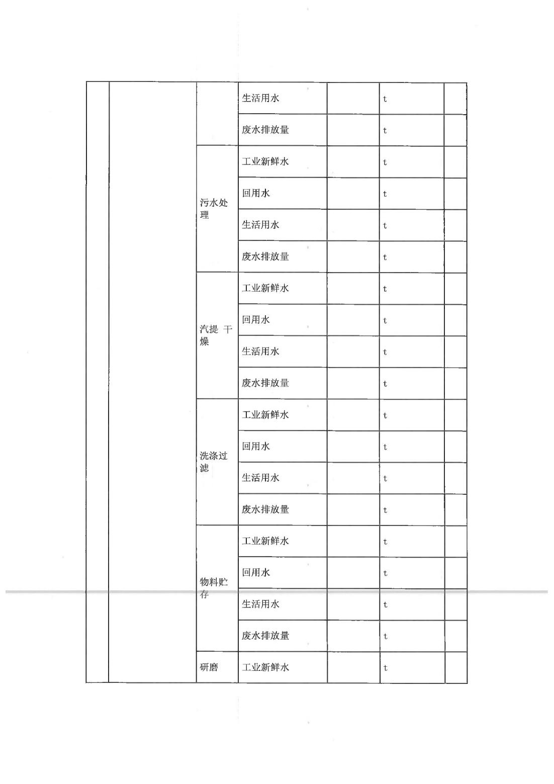恒達(dá)科技泰興有限公司-2021年排污許可證第二季度執(zhí)行報告(圖9)