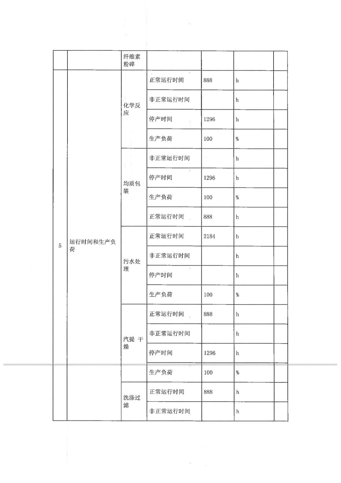 恒達(dá)科技泰興有限公司-2021年排污許可證第二季度執(zhí)行報告(圖6)