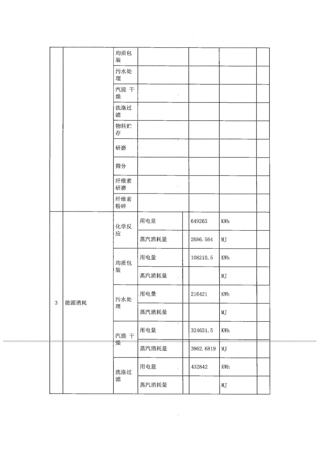 恒達(dá)科技泰興有限公司-2021年排污許可證第二季度執(zhí)行報告(圖4)