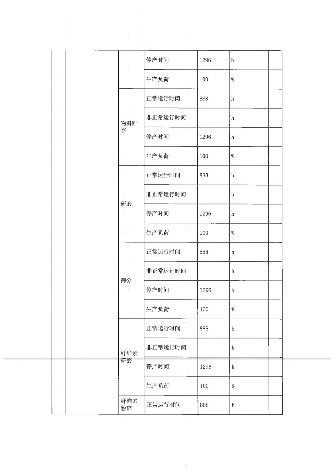 恒達(dá)科技泰興有限公司-2021年排污許可證第二季度執(zhí)行報告(圖7)