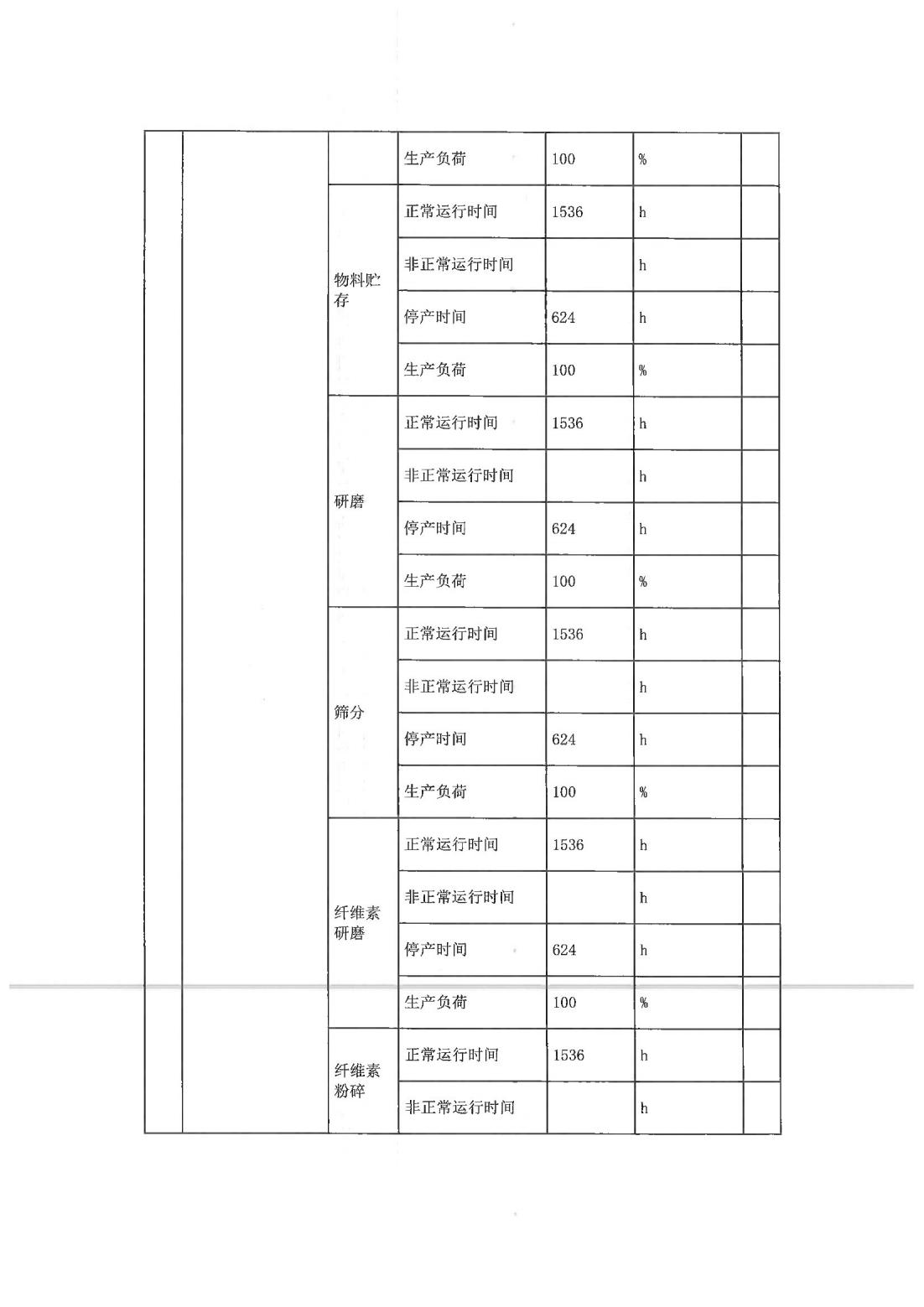 恒達(dá)科技泰興有限公司-2021年排污許可證執(zhí)行報(bào)告(圖7)
