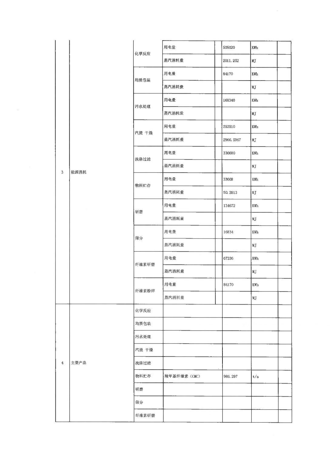 恒達科技泰興有限公司-2021年排污許可證第三季度執(zhí)行報告(圖4)