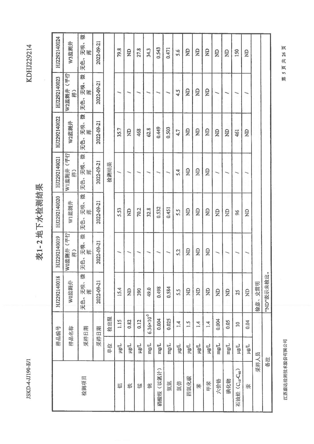 恒達科技泰興有限公司-地下水、土壤檢測報告(圖5)