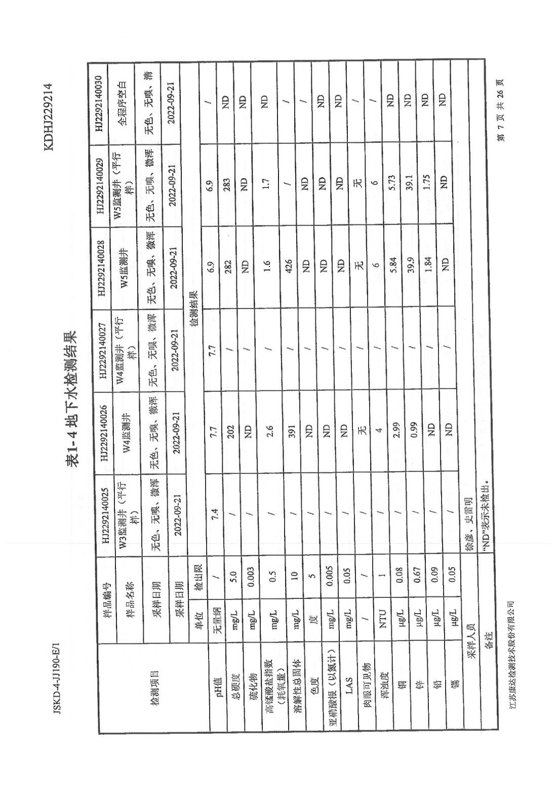 恒達科技泰興有限公司-地下水、土壤檢測報告(圖7)