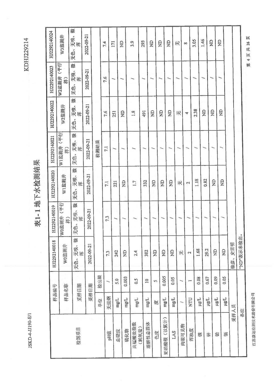恒達科技泰興有限公司-地下水、土壤檢測報告(圖4)
