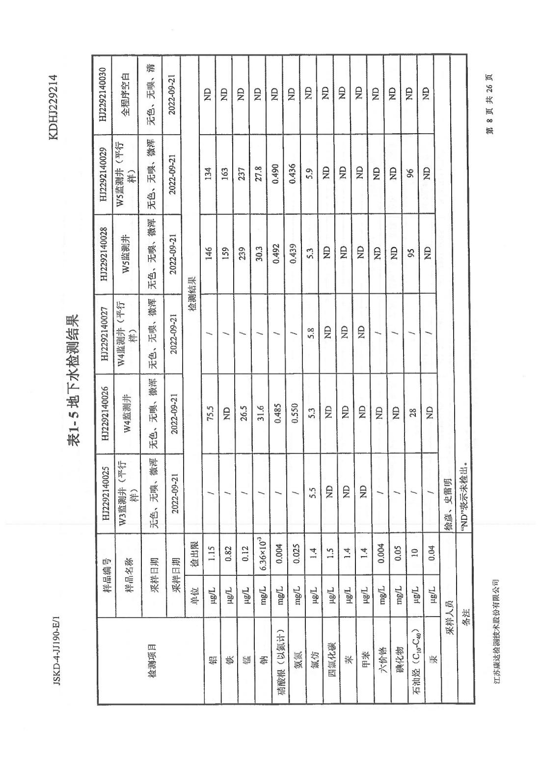 恒達科技泰興有限公司-地下水、土壤檢測報告(圖8)