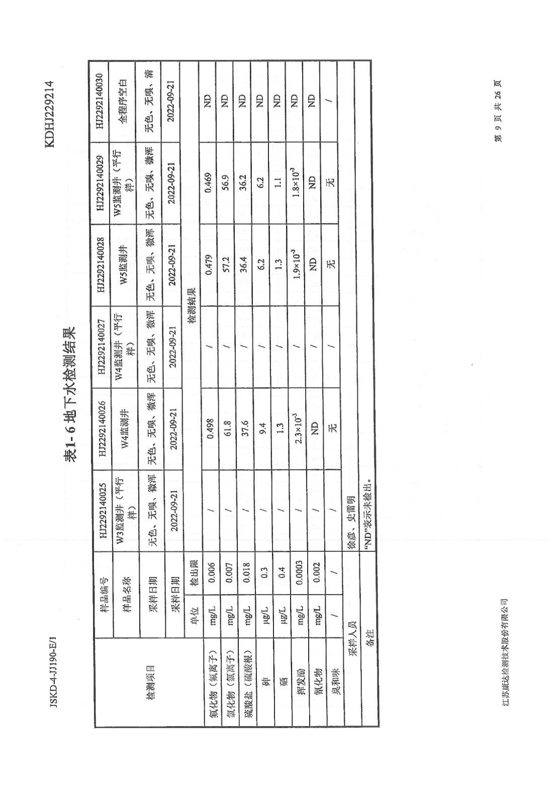 恒達科技泰興有限公司-地下水、土壤檢測報告(圖9)