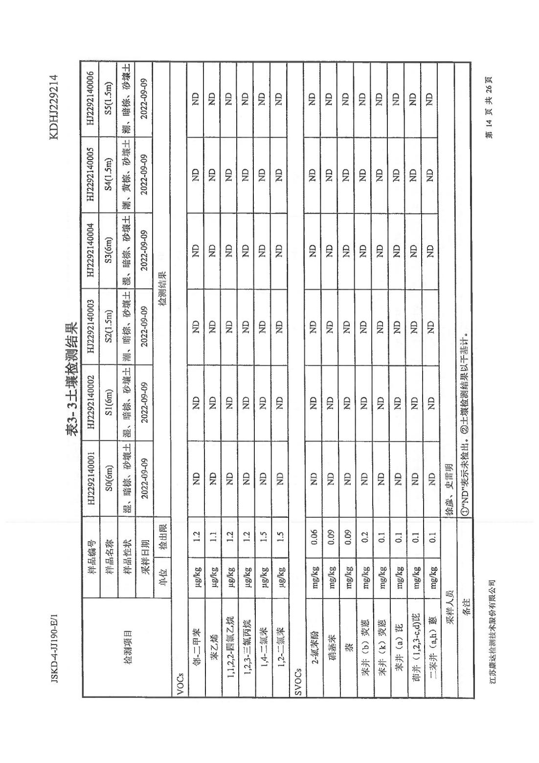 恒達科技泰興有限公司-地下水、土壤檢測報告(圖14)