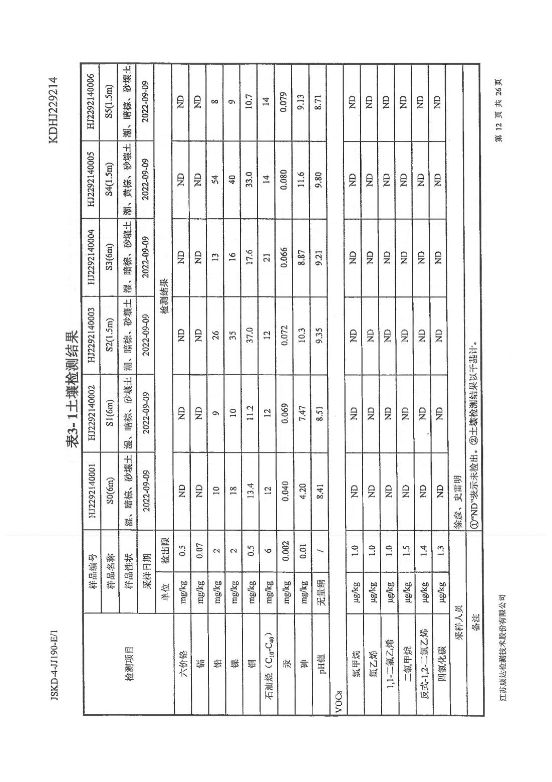 恒達科技泰興有限公司-地下水、土壤檢測報告(圖12)
