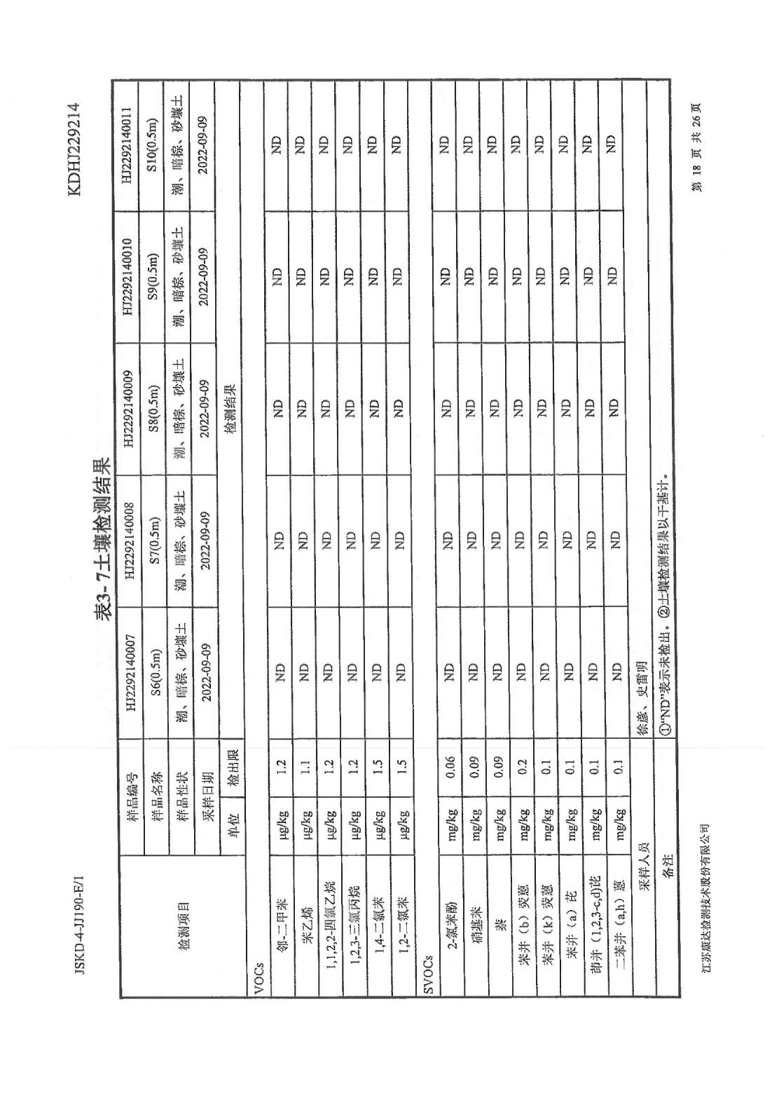 恒達科技泰興有限公司-地下水、土壤檢測報告(圖18)