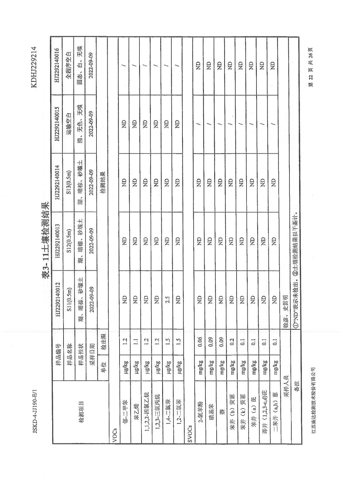 恒達科技泰興有限公司-地下水、土壤檢測報告(圖22)