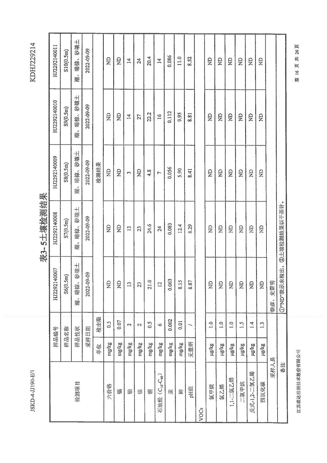 恒達科技泰興有限公司-地下水、土壤檢測報告(圖16)