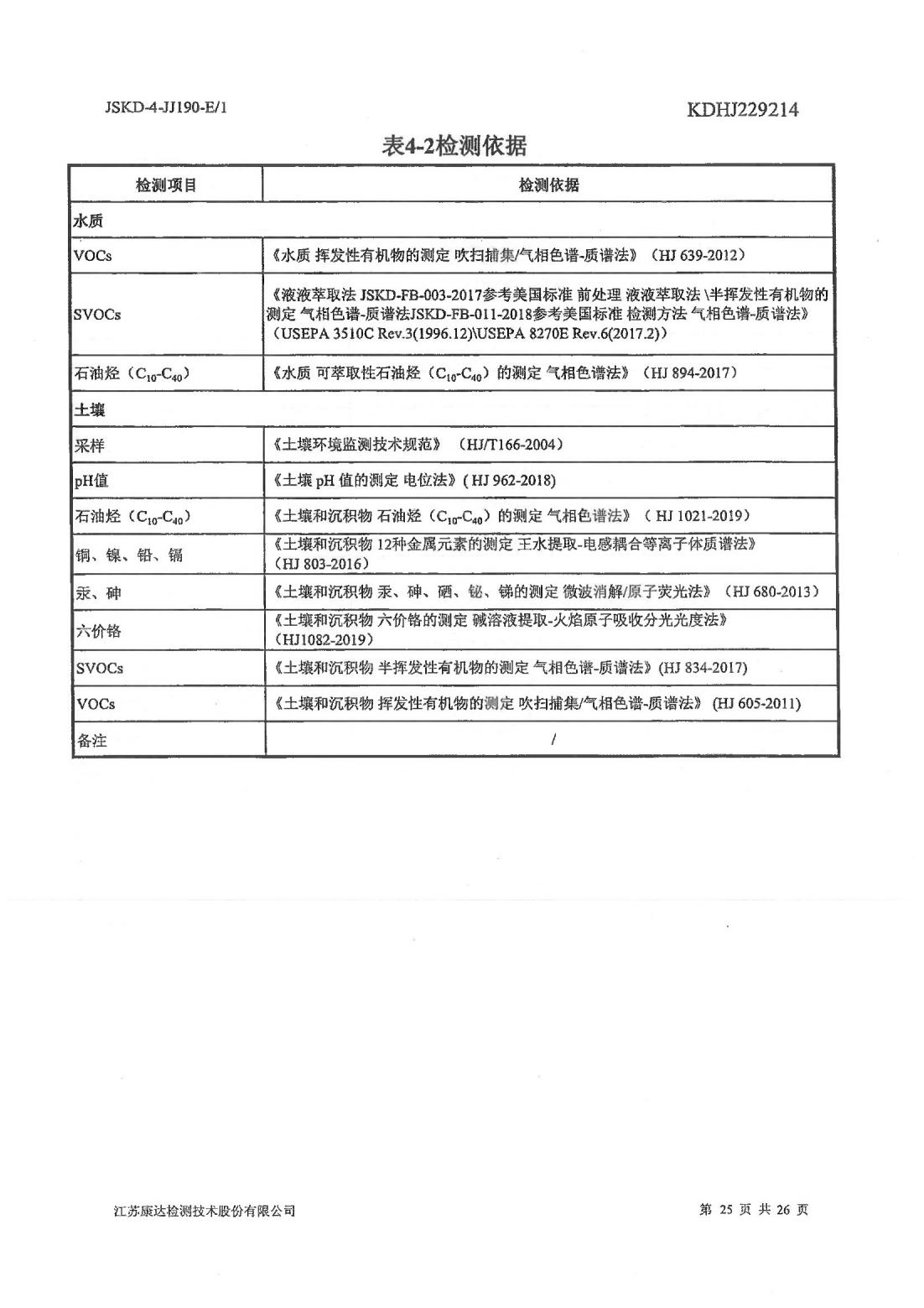 恒達科技泰興有限公司-地下水、土壤檢測報告(圖25)