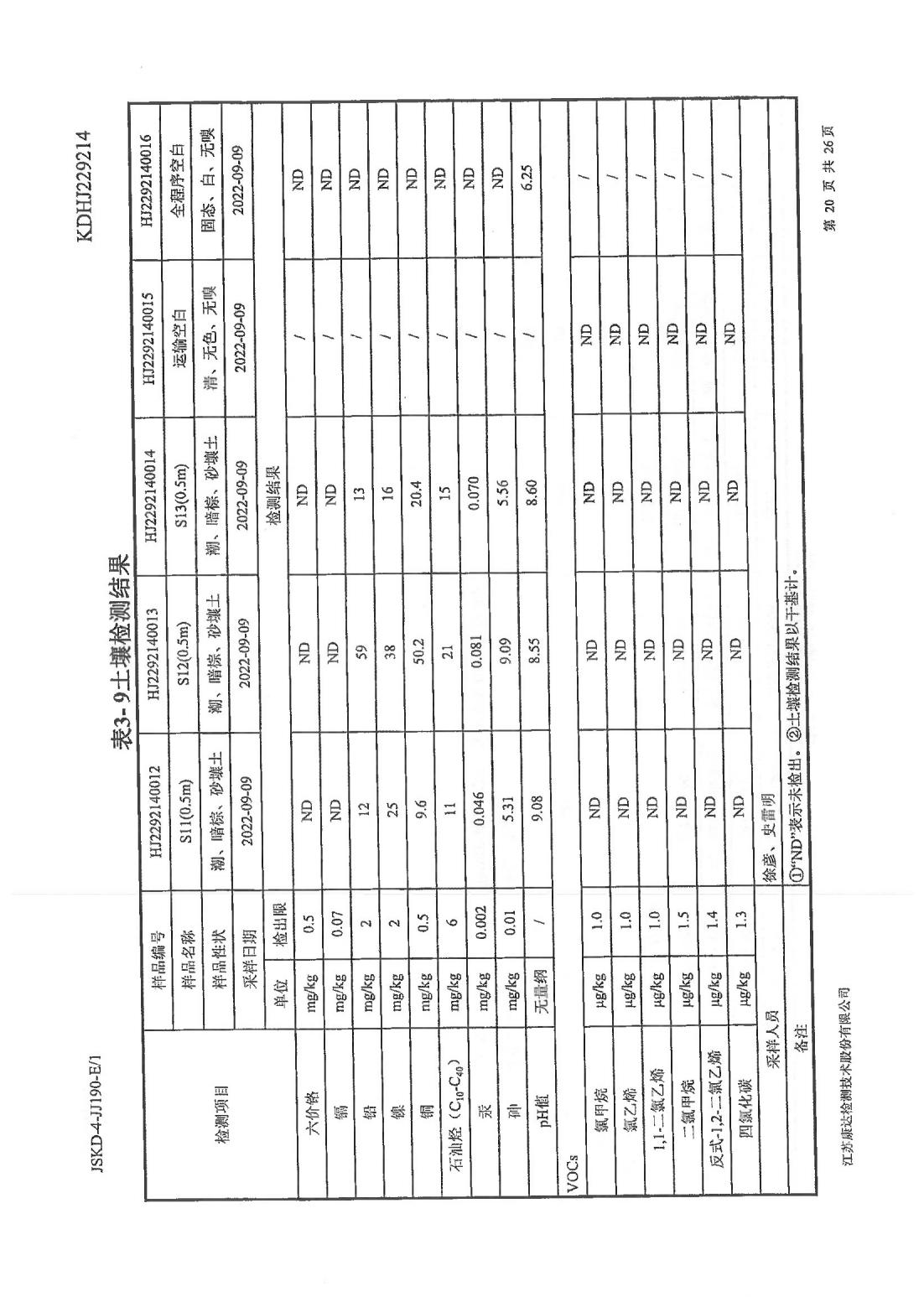恒達科技泰興有限公司-地下水、土壤檢測報告(圖20)