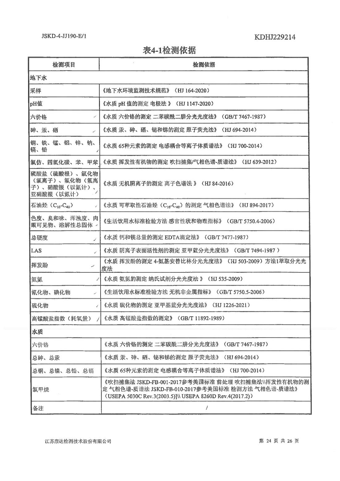 恒達科技泰興有限公司-地下水、土壤檢測報告(圖24)