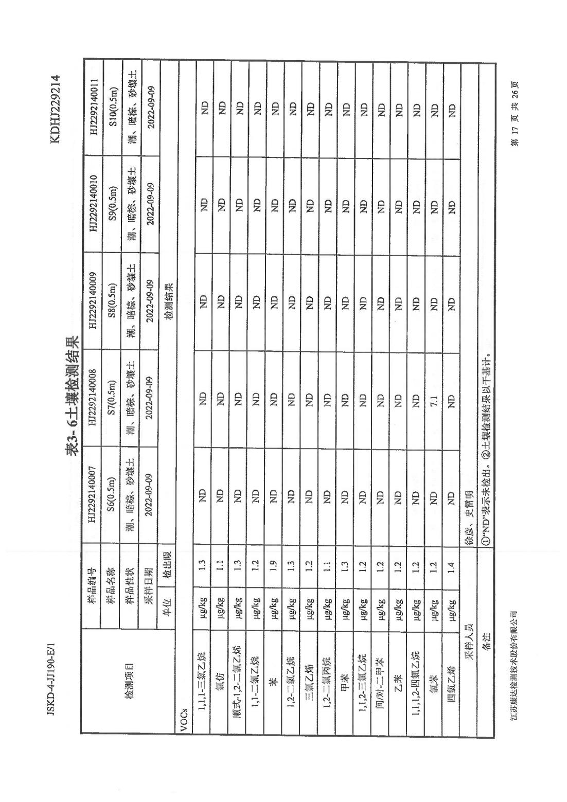 恒達科技泰興有限公司-地下水、土壤檢測報告(圖17)
