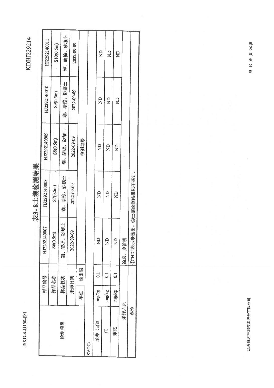 恒達科技泰興有限公司-地下水、土壤檢測報告(圖19)