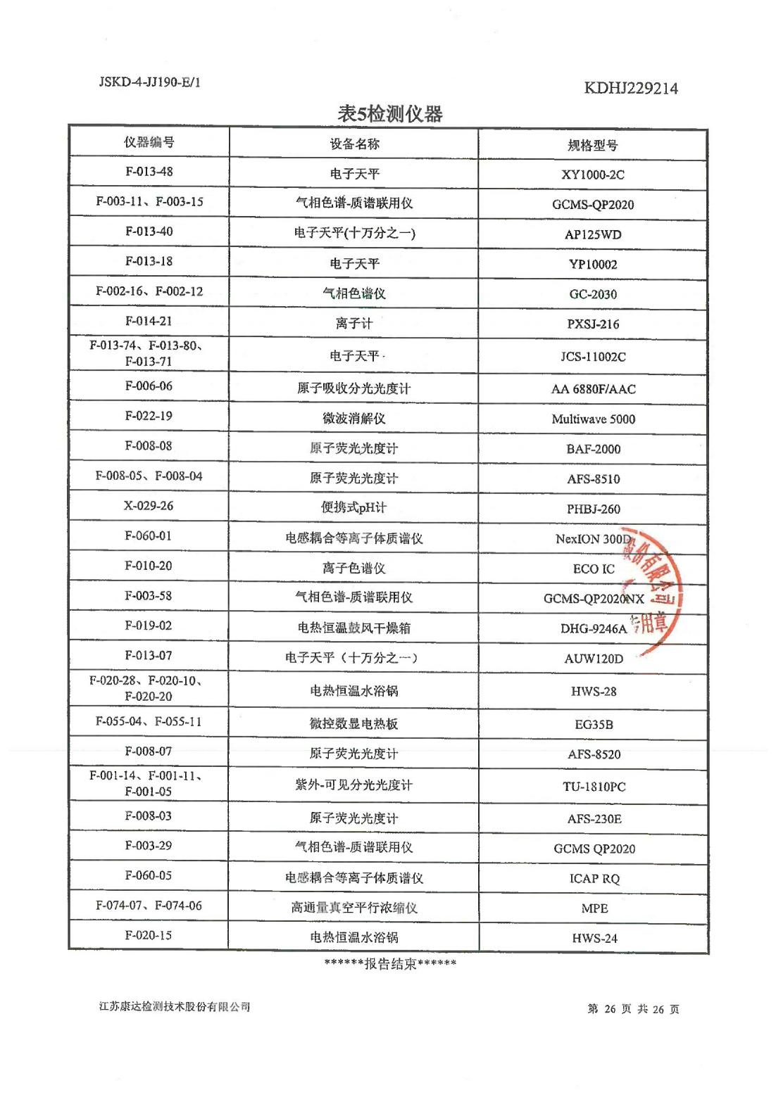 恒達科技泰興有限公司-地下水、土壤檢測報告(圖26)