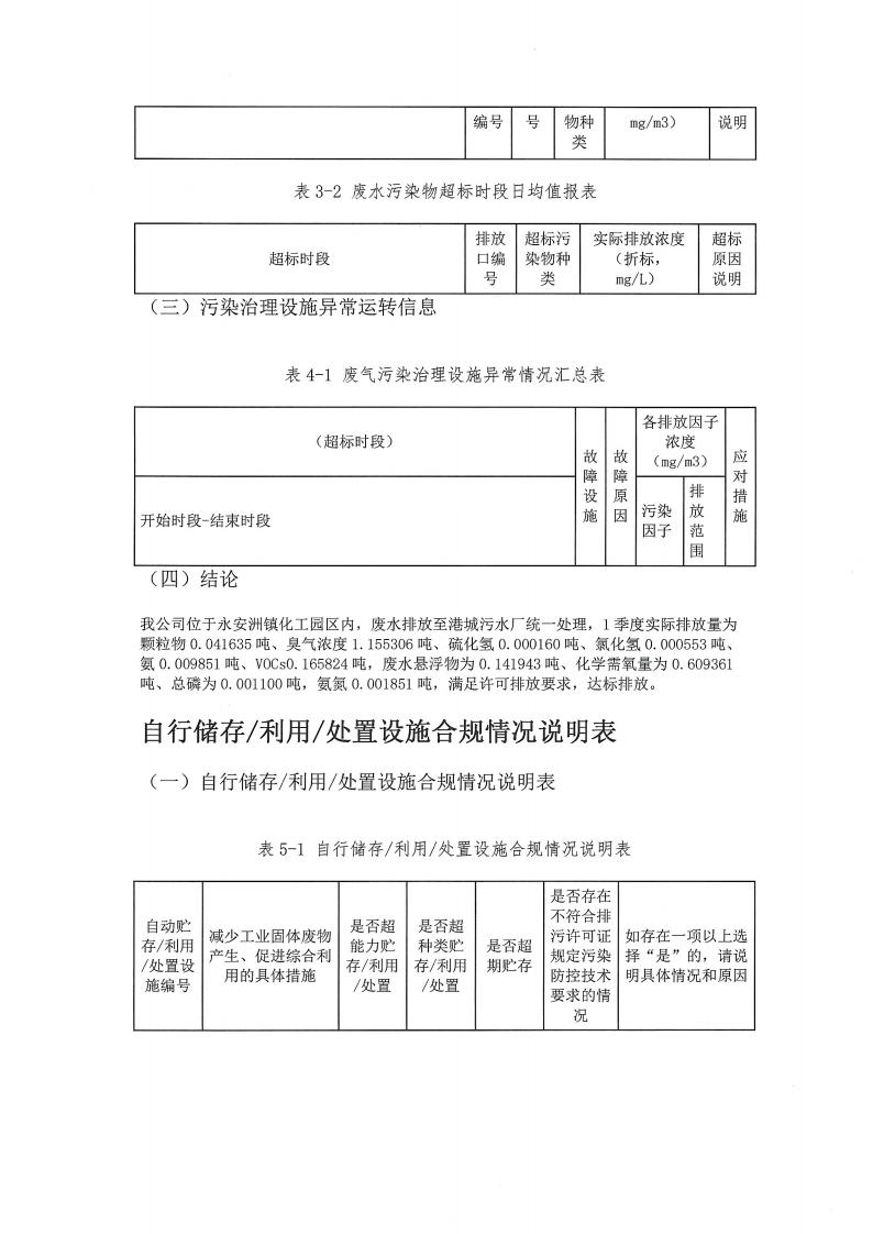 恒達親水膠體泰州有限公司-2022年第一季度排污許可證(圖11)