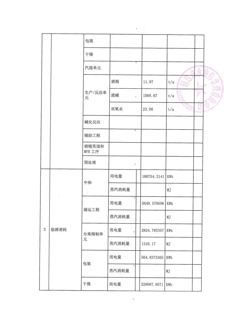 恒達親水膠體泰州有限公司-2022年第二季度排污許可證執(zhí)行報告(圖4)