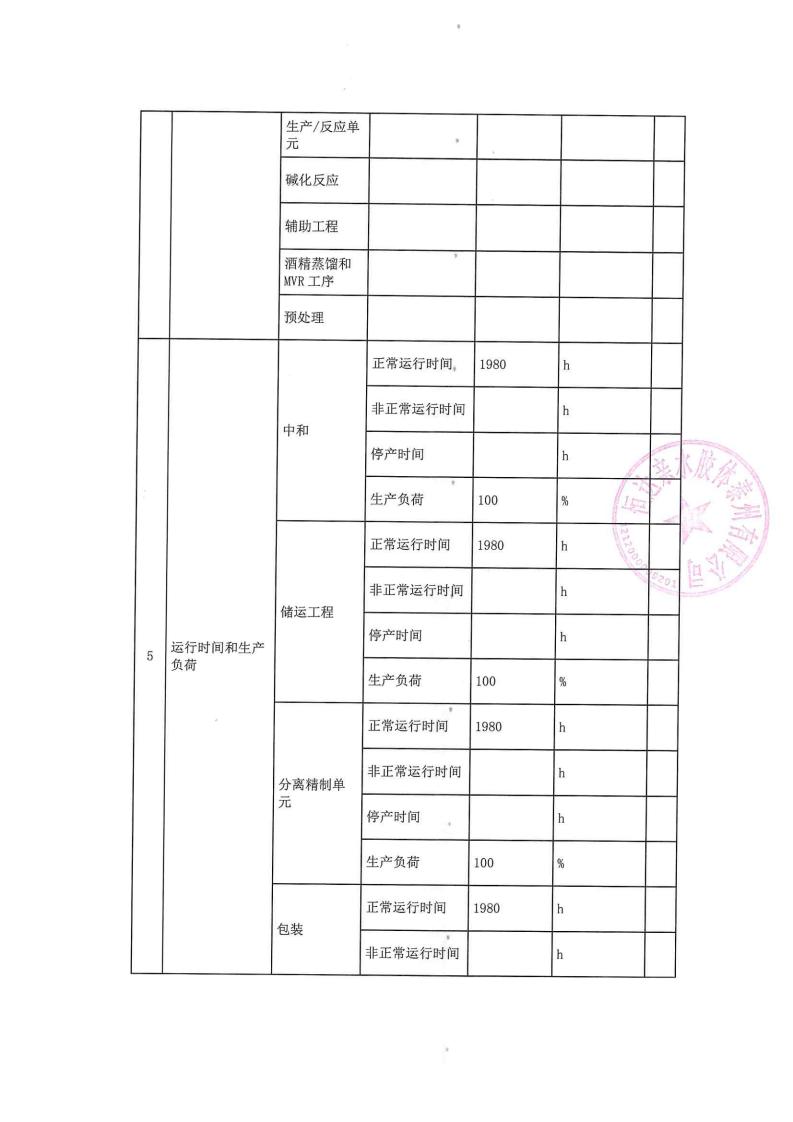 恒達親水膠體泰州有限公司-2022年第二季度排污許可證執(zhí)行報告(圖6)