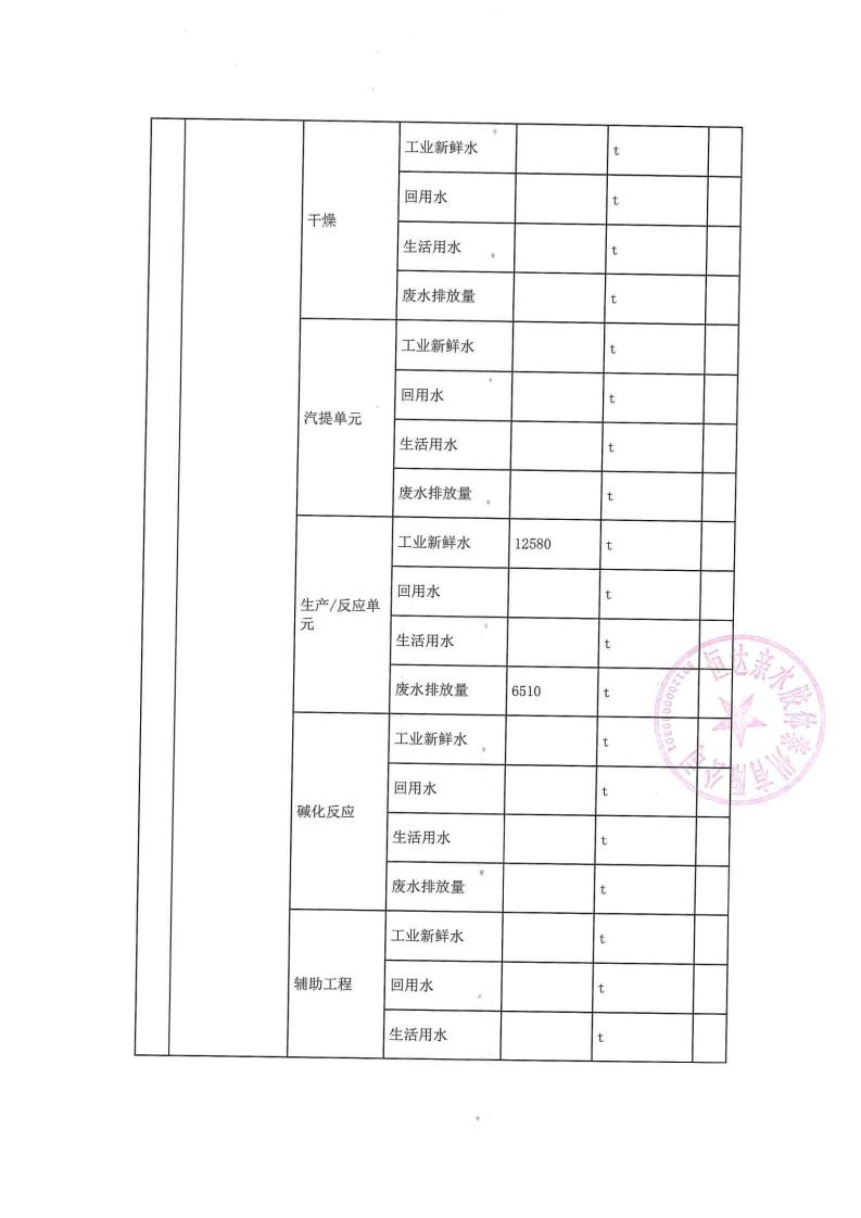 恒達親水膠體泰州有限公司-2022年第二季度排污許可證執(zhí)行報告(圖10)