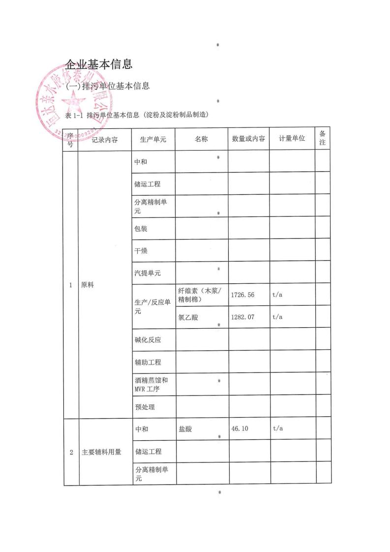 恒達親水膠體泰州有限公司-2022年第三季度排污許可證執(zhí)行報告(圖3)
