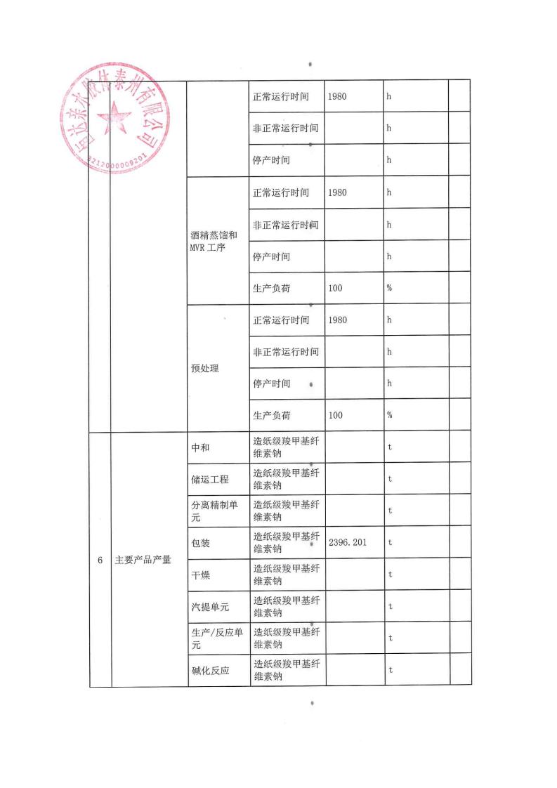 恒達親水膠體泰州有限公司-2022年第三季度排污許可證執(zhí)行報告(圖8)