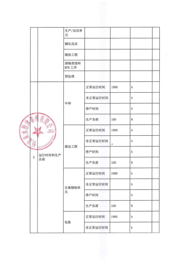 恒達親水膠體泰州有限公司-2022年第四季度排污許可證執(zhí)行報告(圖6)