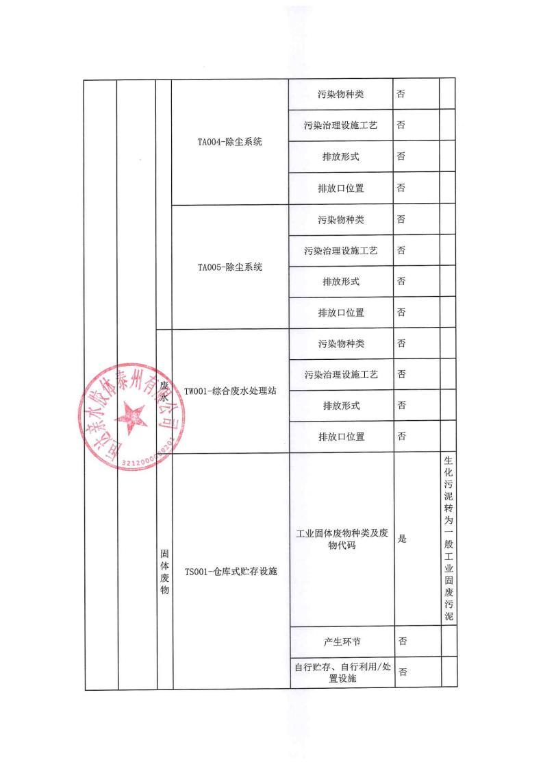 恒達(dá)親水膠體泰州有限公司-2022年年度排污許可證執(zhí)行報(bào)告(圖5)