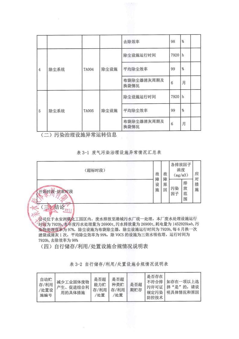 恒達(dá)親水膠體泰州有限公司-2022年年度排污許可證執(zhí)行報(bào)告(圖16)