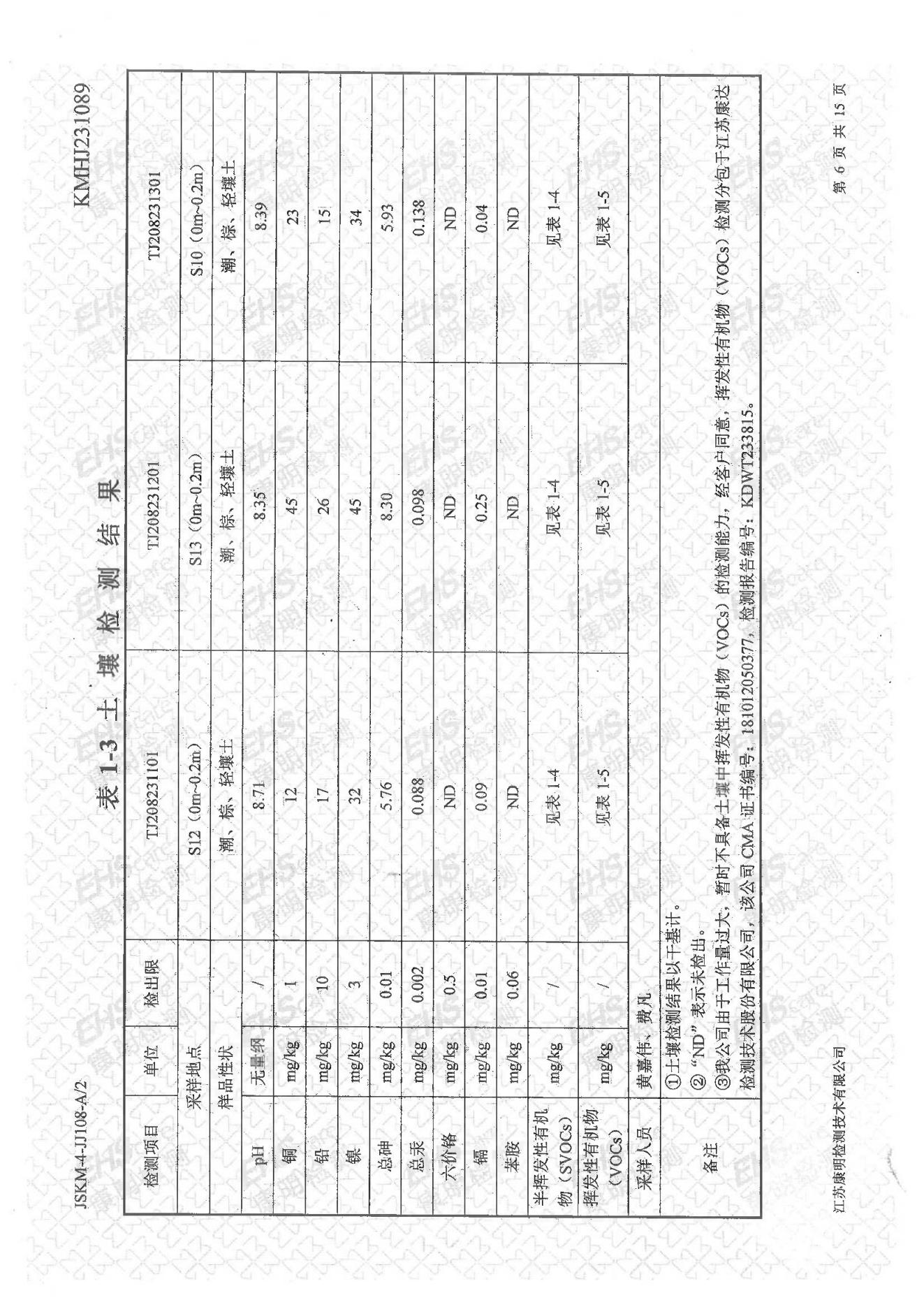 土壤檢測(cè)報(bào)告(圖6)