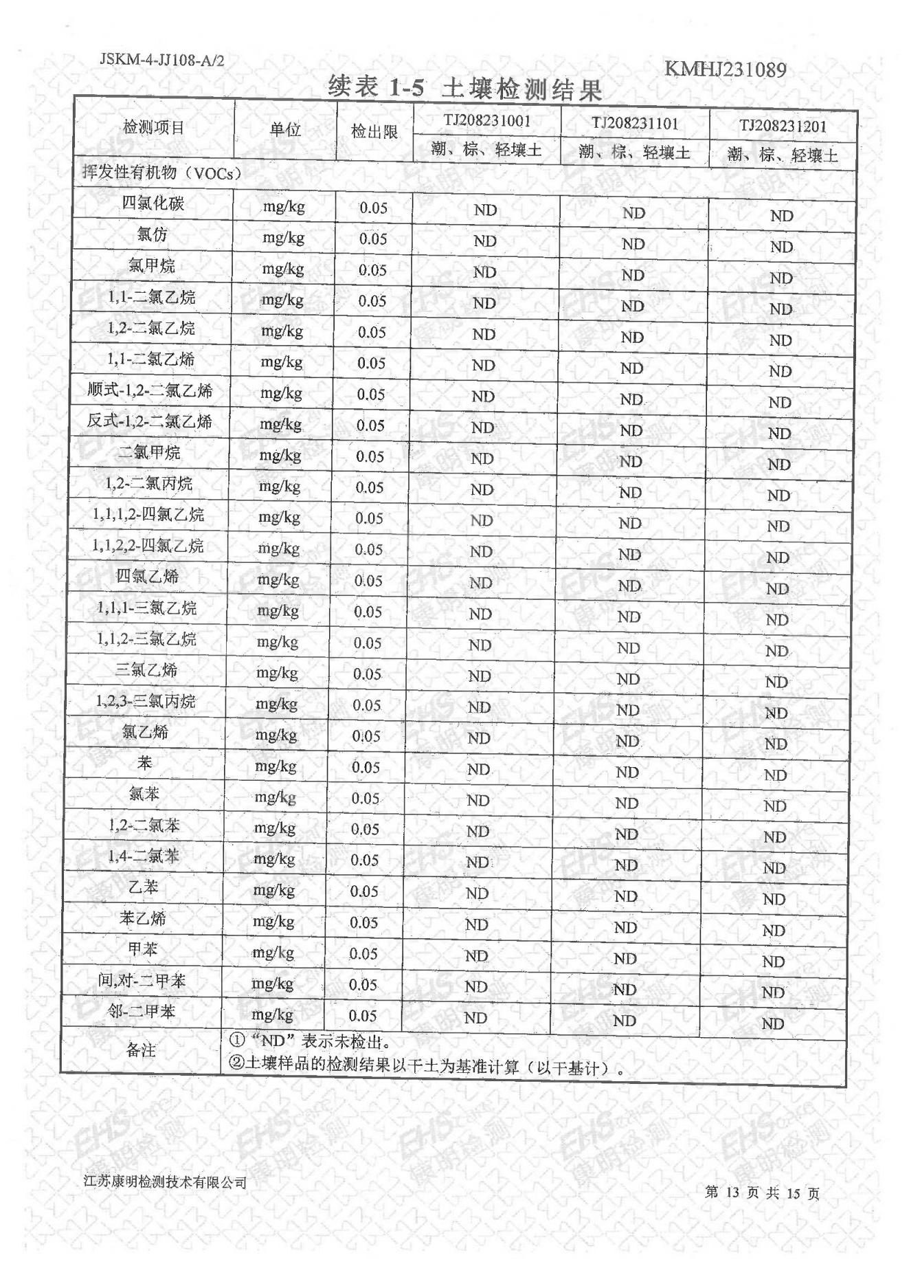 土壤檢測(cè)報(bào)告(圖13)